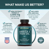 Life's Fortune Fish Oil Omega-3 Supplement capsules close-up