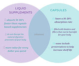 Life Solutions Riboflavin B2 Liquid Supplement 50mg packaging