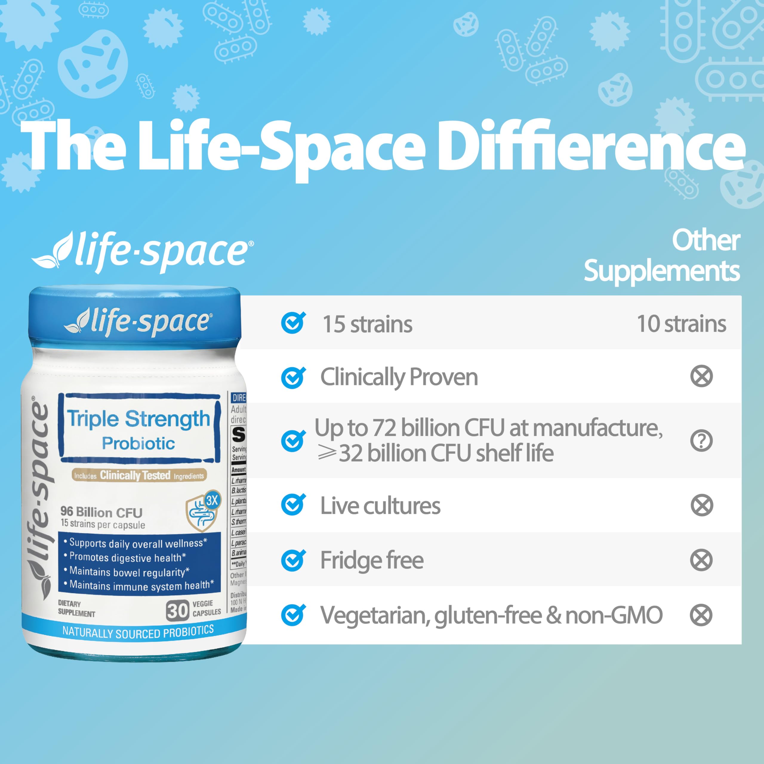 Life-Space Prebiotic Capsules back view with ingredient list