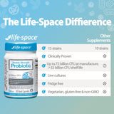 Life-Space Prebiotic Capsules with a measuring spoon