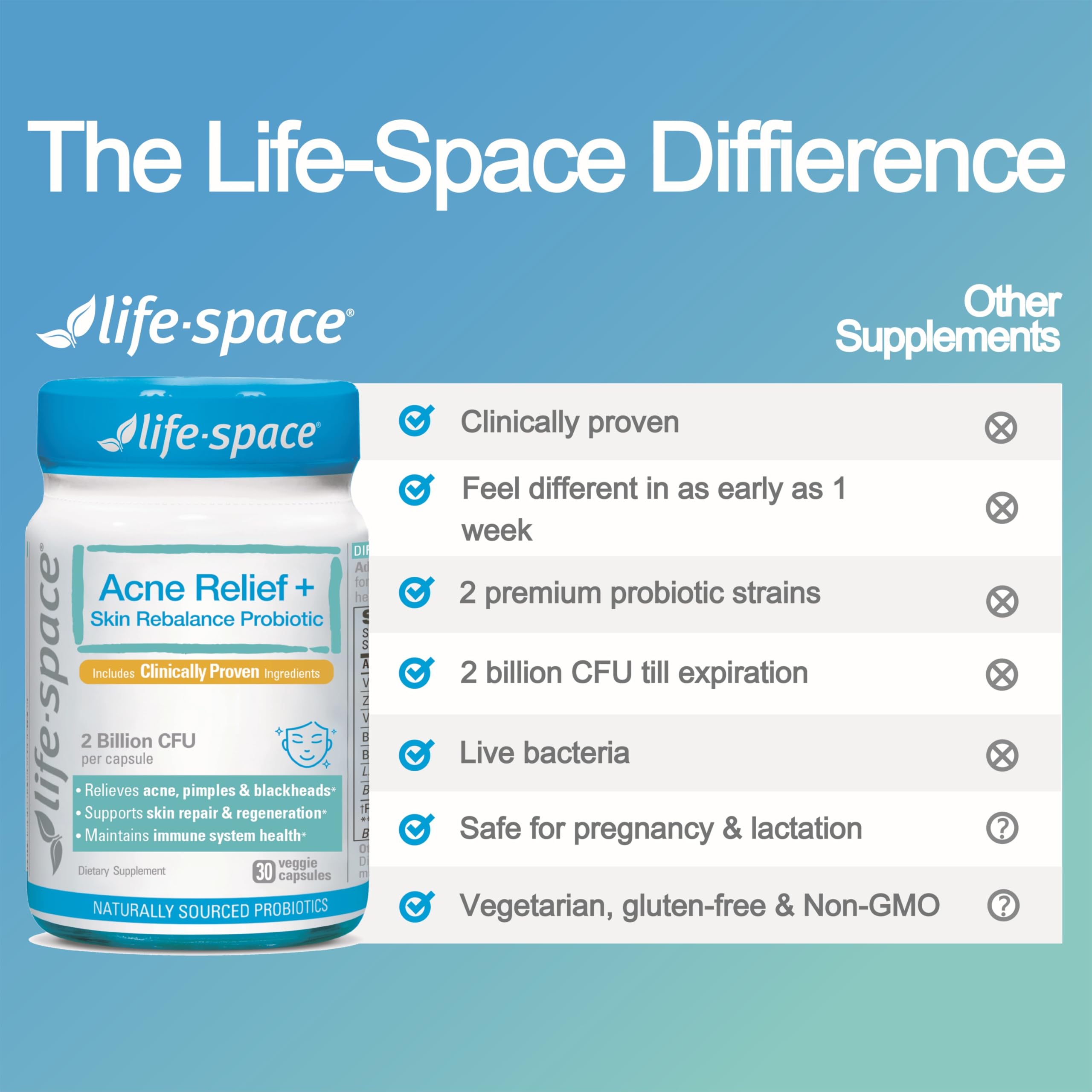 Life-Space Probiotic Acne Support 60 Capsules close-up of capsules