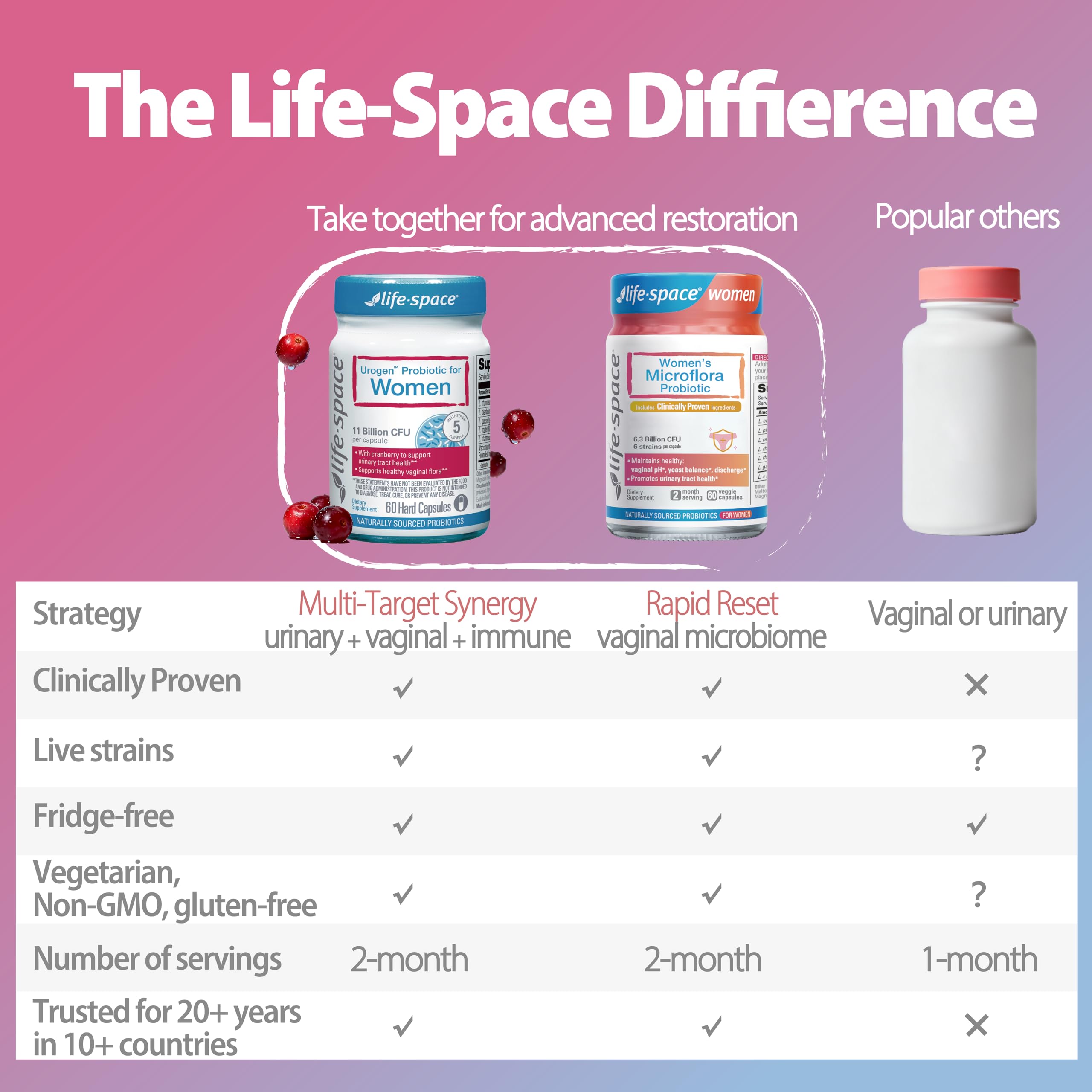 Life-Space Probiotic Capsules close-up of individual capsule