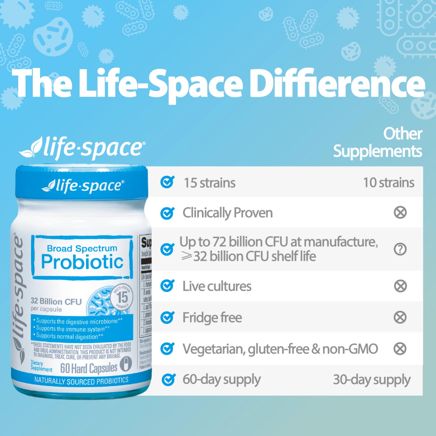 Life-Space Probiotic Capsules close-up of the bottle