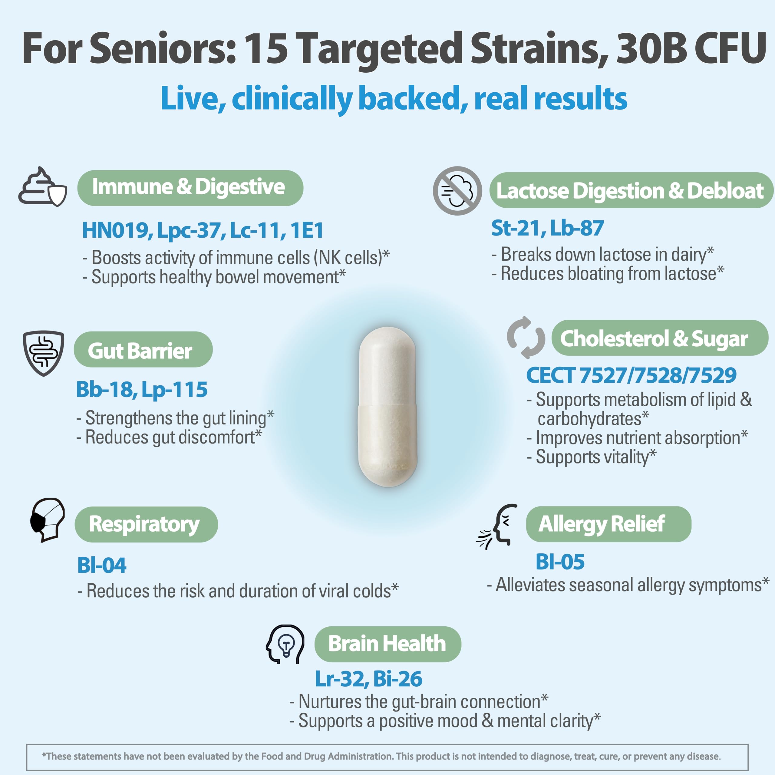 Life-Space Probiotics 32 Billion CFUs side view