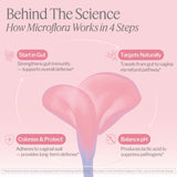 Life-Space Probiotics for Women ingredients list