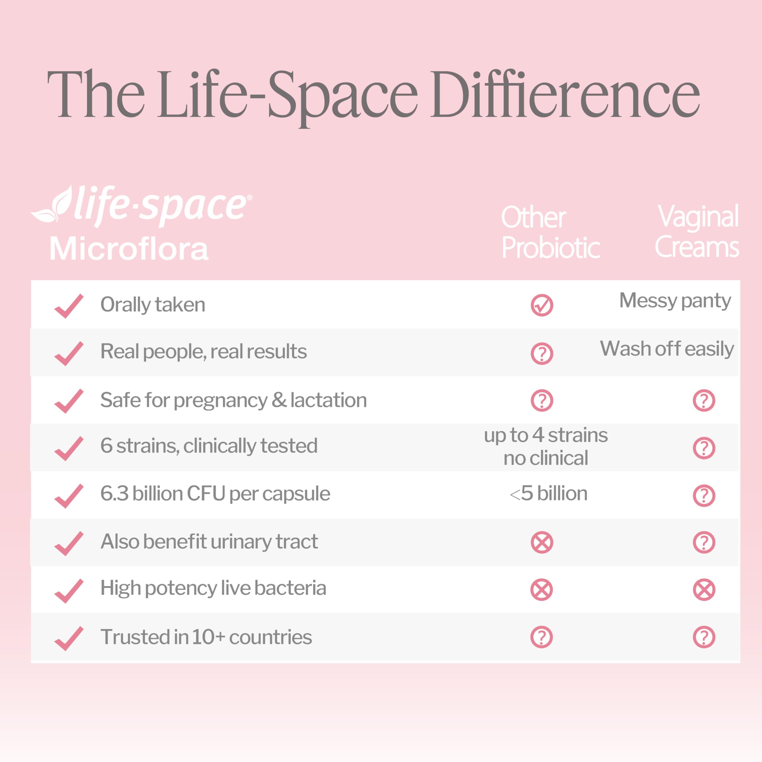 Life-Space Probiotics for Women lifestyle scene
