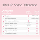 Life-Space Probiotics for Women lifestyle scene