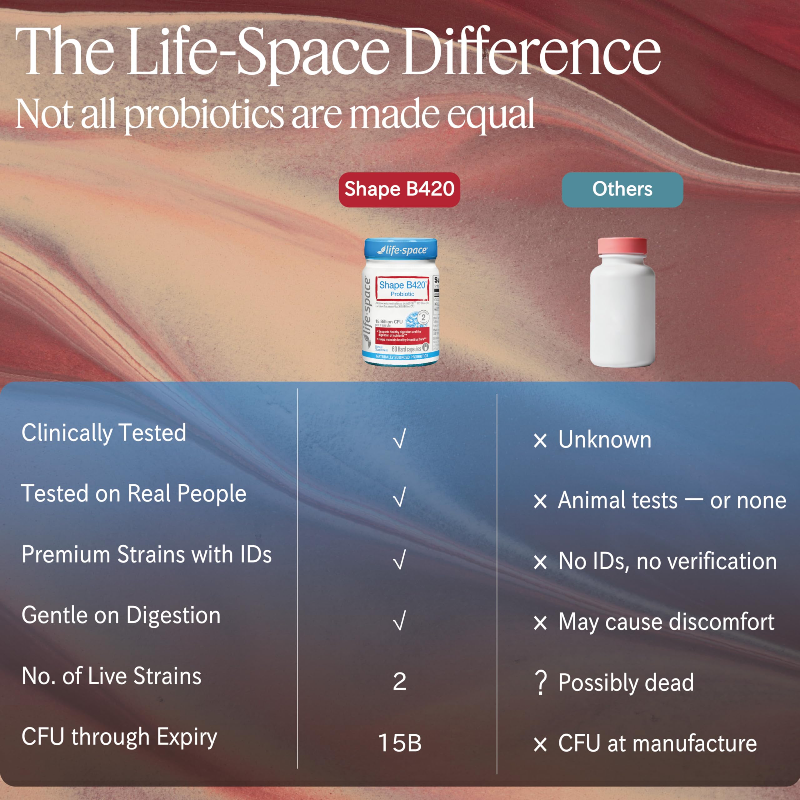 Life-Space Shape B420 Probiotic Capsules close-up of capsules