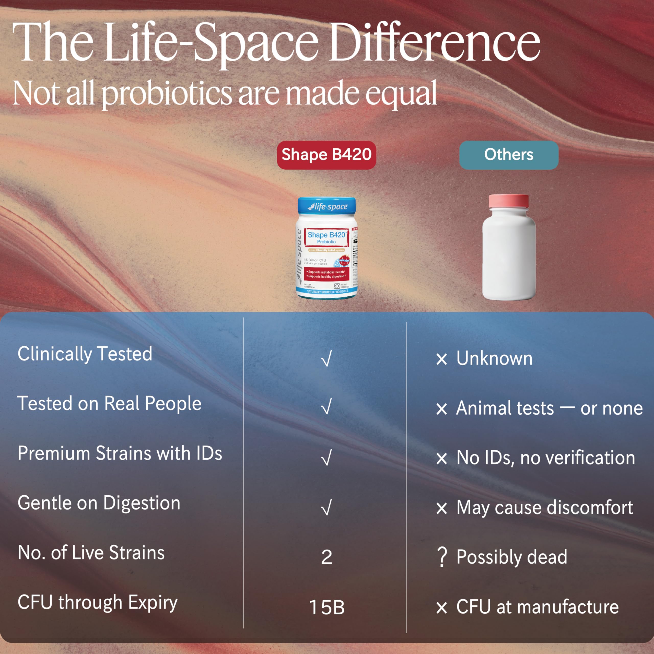 Life-Space Shape B420 Probiotic Capsules with a measuring spoon