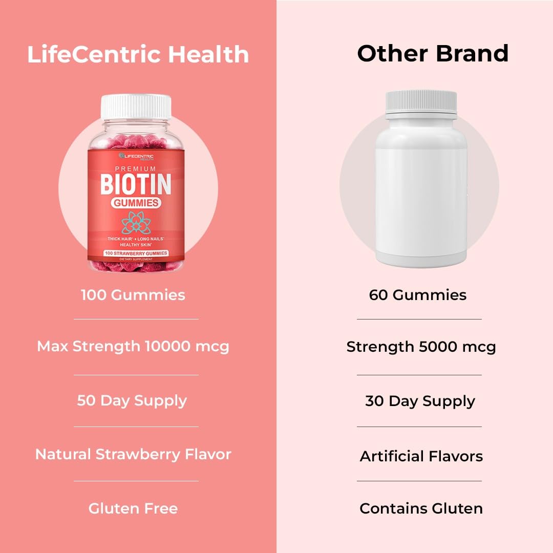 LifeCentric Health Biotin Gummies on a wooden table