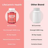 LifeCentric Health Biotin Gummies on a wooden table