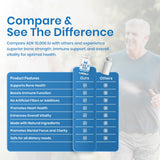 LifeStrength ADK 10 Vitamin Supplement capsules in a clear dish