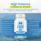LifeStrength Methylfolate 15mg Dietary Supplement ingredients list