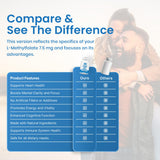 LifeStrength Methylfolate 15mg supplement packaging details