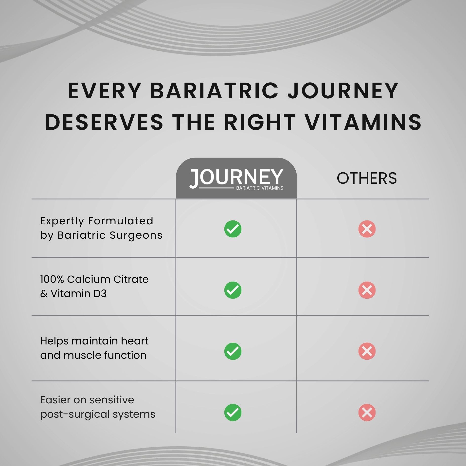 Lifestyle image of Journey Bariatric Vitamins Calcium Citrate capsules on a table