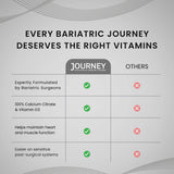 Lifestyle image of Journey Bariatric Vitamins Calcium Citrate capsules on a table