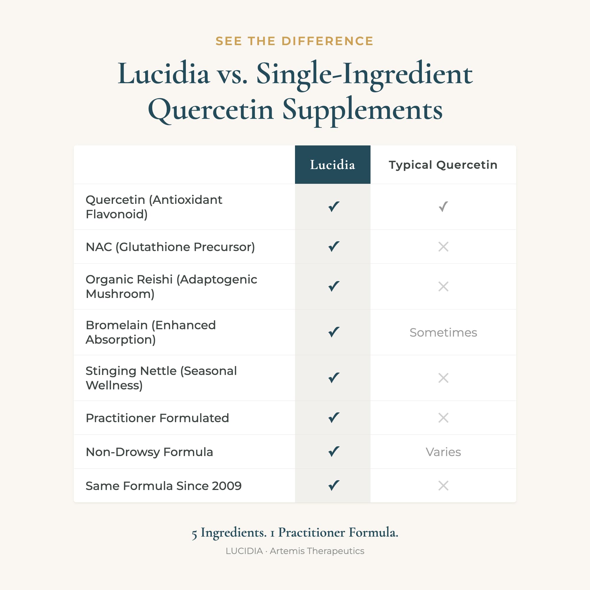 Lifestyle scene with AT ARTEMIS THERAPEUTICS Quercetin Supplement