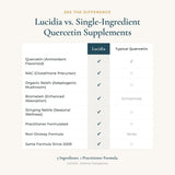 Lifestyle scene with AT ARTEMIS THERAPEUTICS Quercetin Supplement