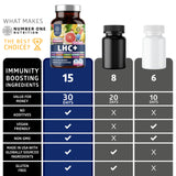 Lifestyle scene with Number One Nutrition LHC+ daily wellness Support supplement