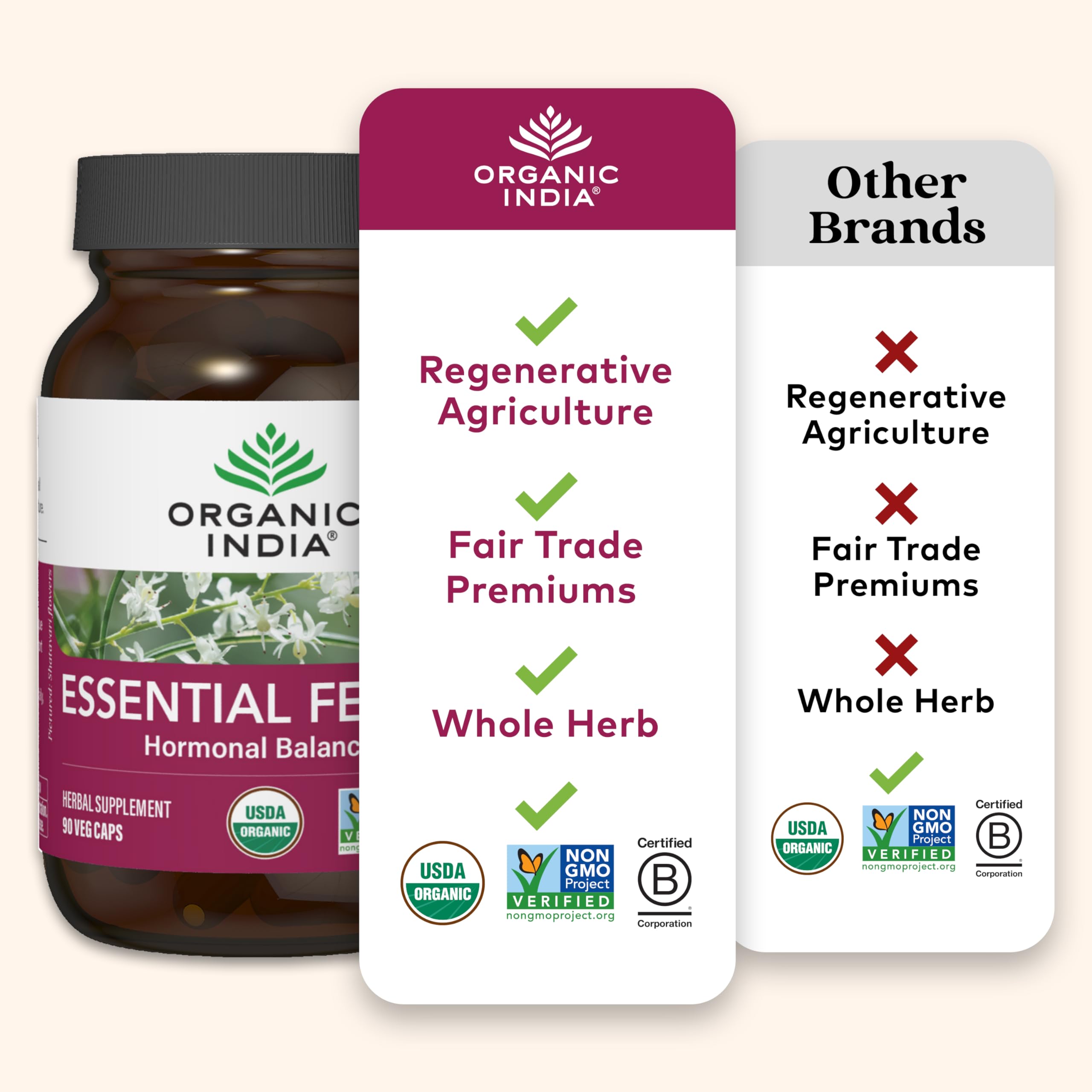 Lifestyle scene with ORGANIC INDIA Essential Female Supplement bottle and herbs