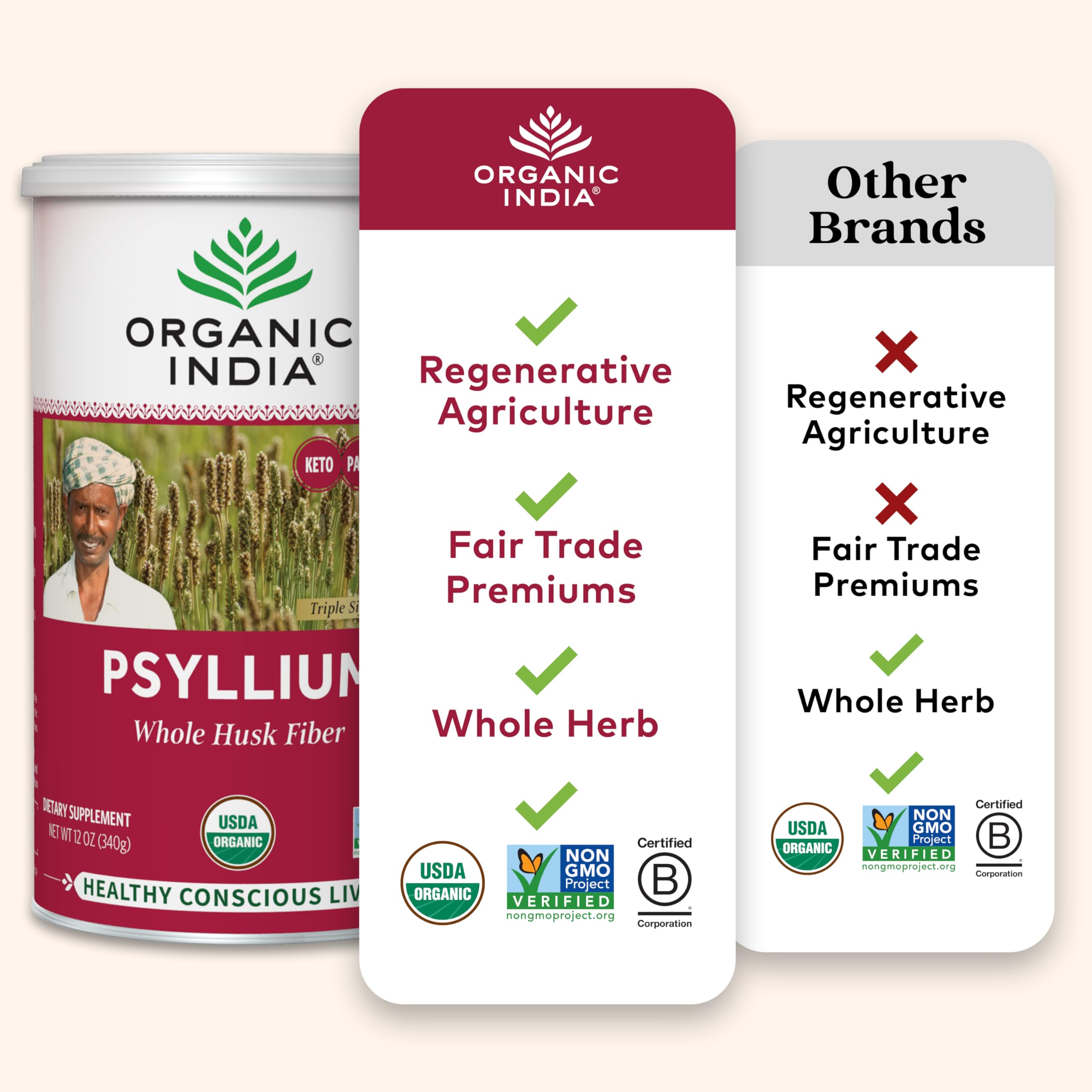 Lifestyle scene with ORGANIC INDIA Psyllium Supplement 340g
