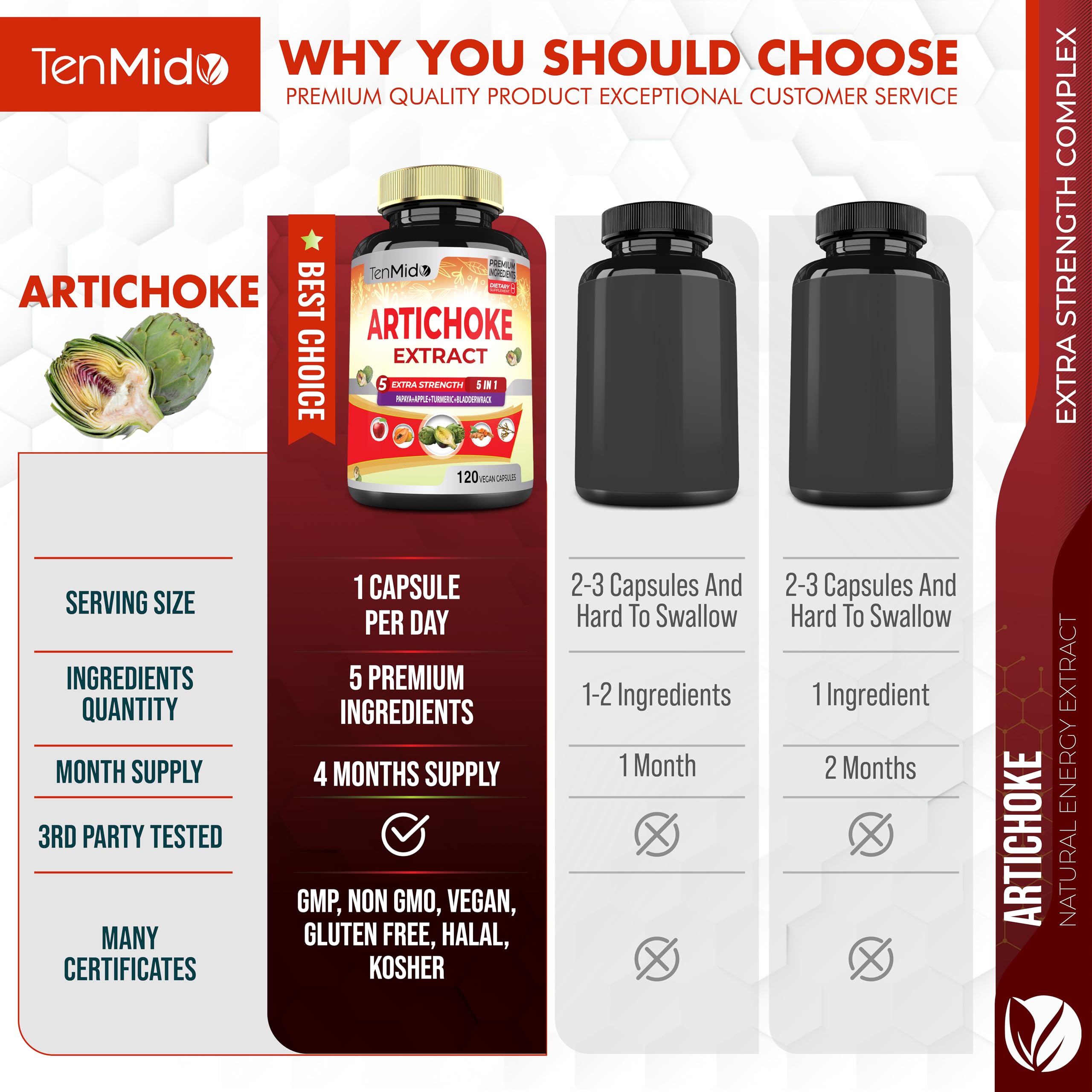 Lifestyle scene with Tenmido Artichoke Extract Capsules on a table