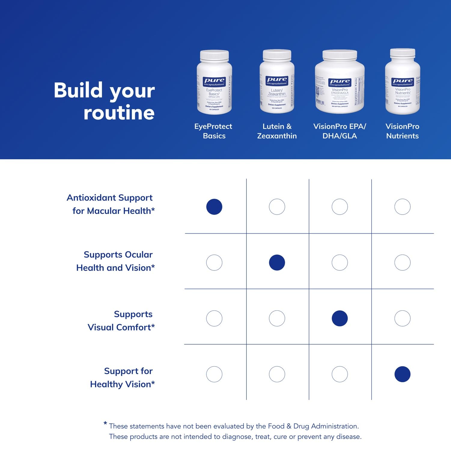 Lifestyle shot of Pure Encapsulations EyeProtect Basics with a glass of water