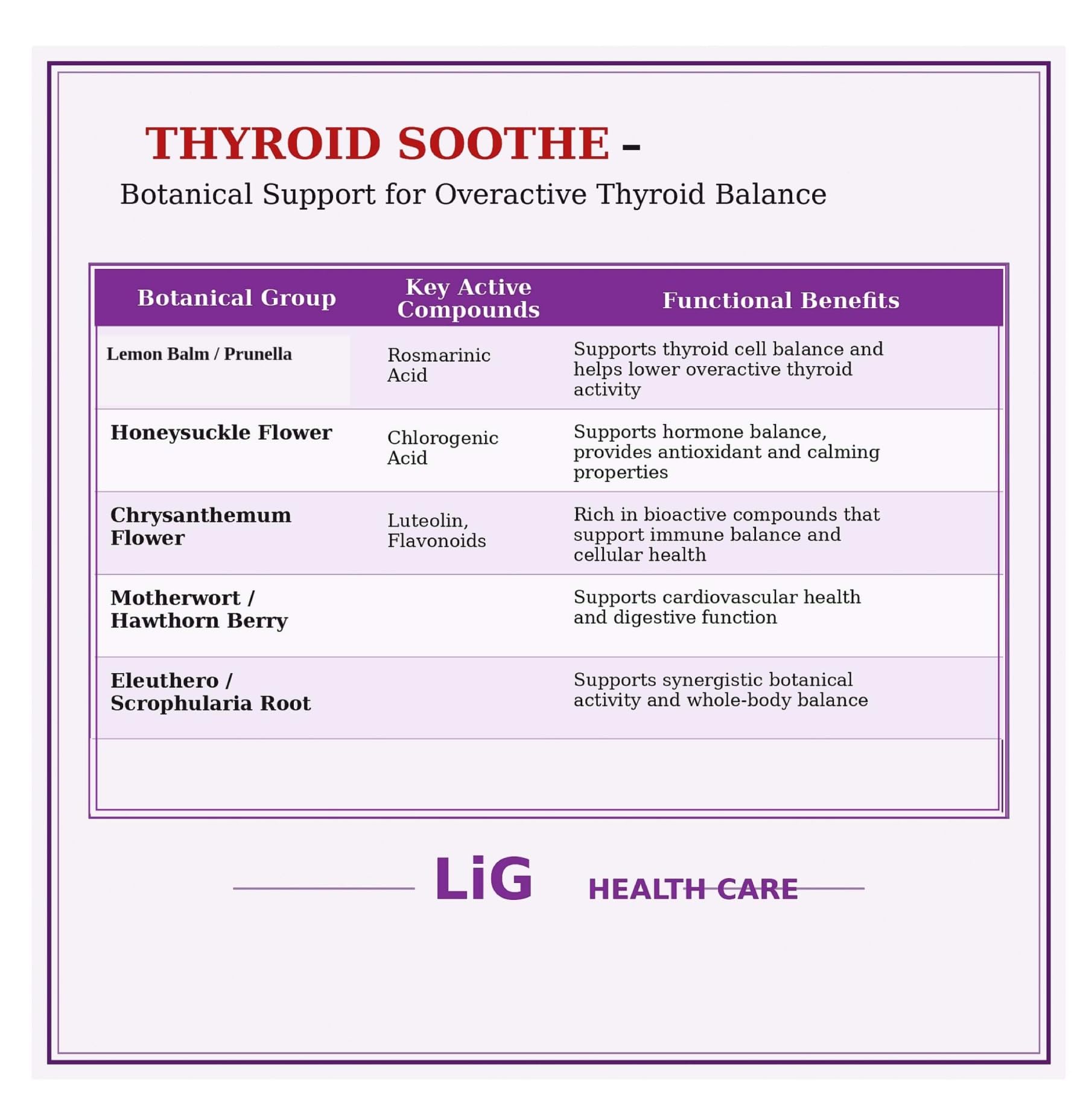 LIG Health Care Thyroid Support Formula 70g back view
