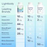 Lightbody Lutein Eye Wellness Supplement on a wooden table