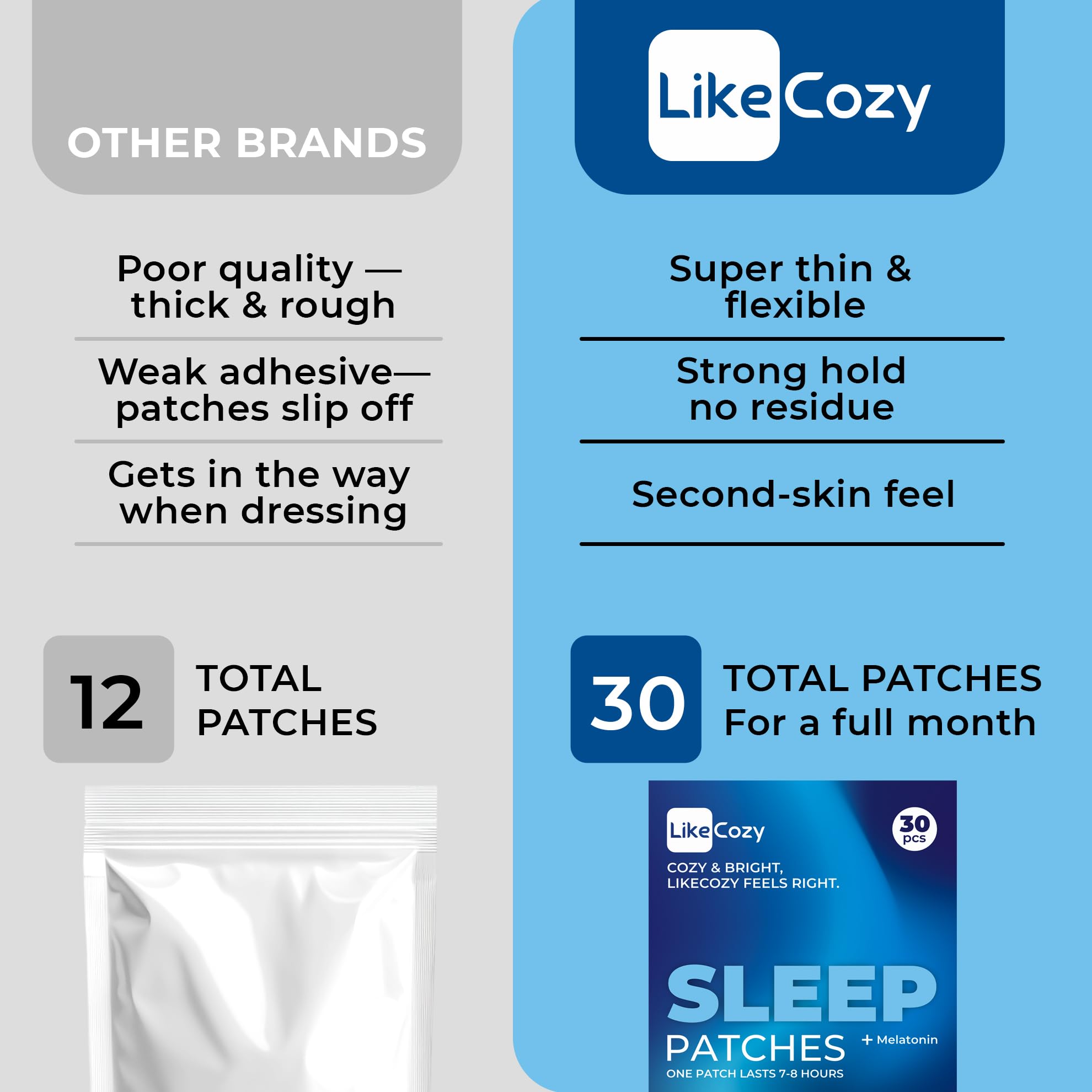 LIKECOZY Patches showing easy application