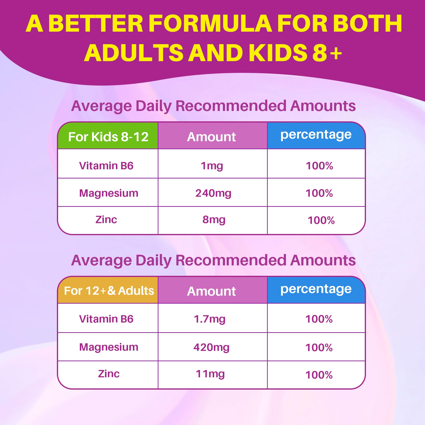 LILICARE 5-HTP Gummies with natural ingredients background