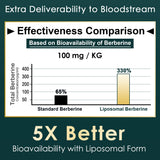LILICARE Berberine Gummies with a measuring spoon