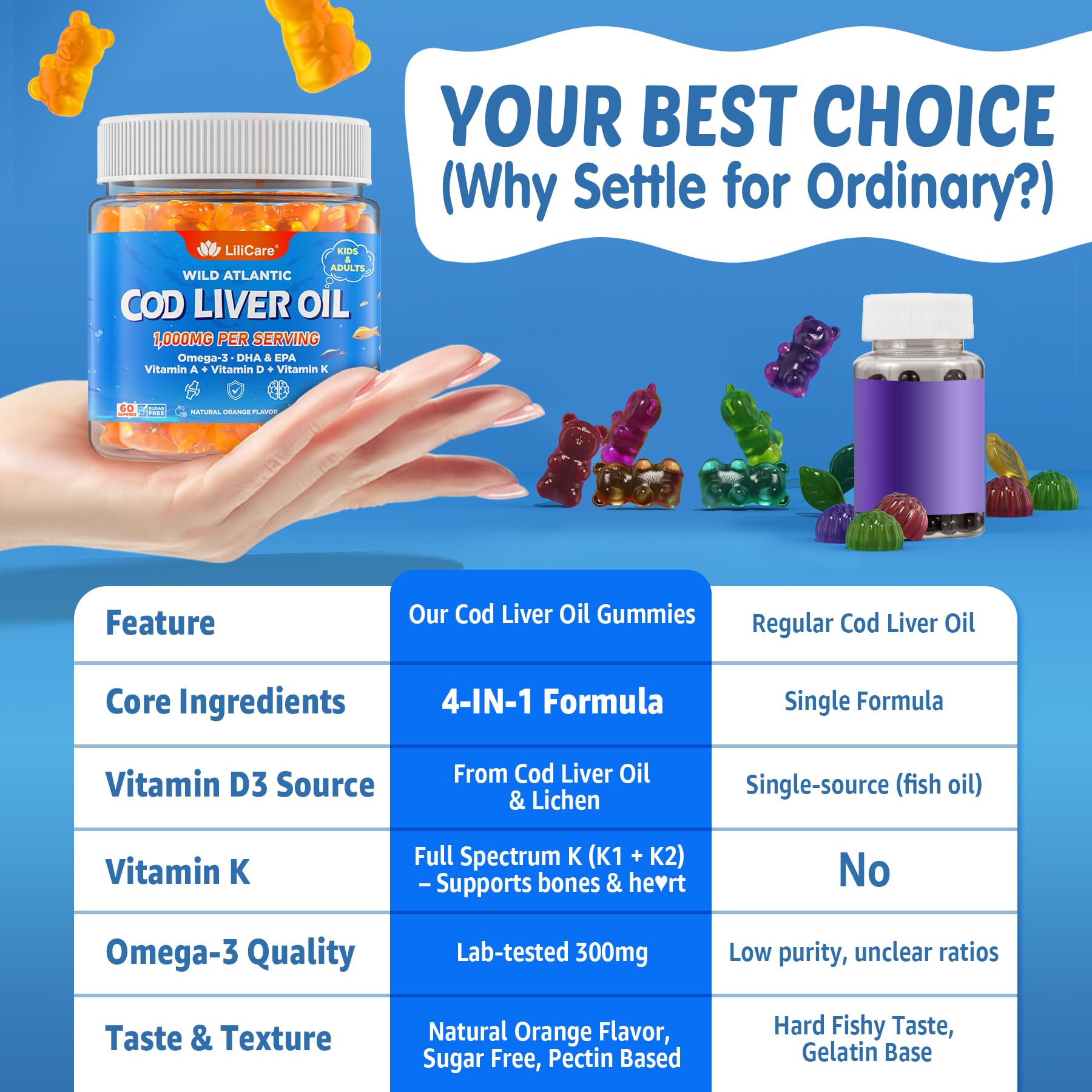 LILICARE Cod Liver Oil Gummies on a kitchen counter