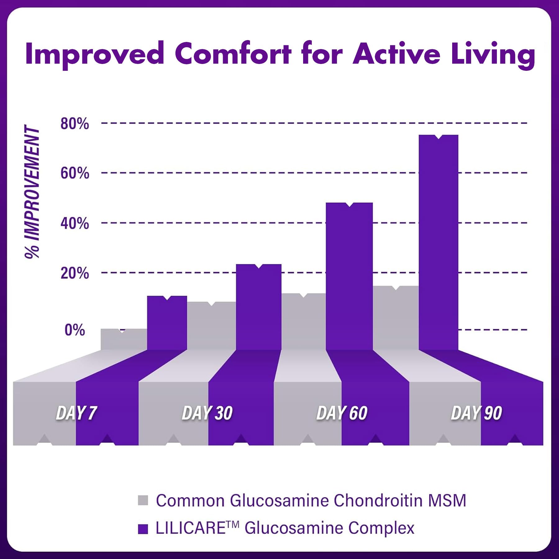LILICARE Glucosamine Chondroitin Gummies ingredients list on packaging