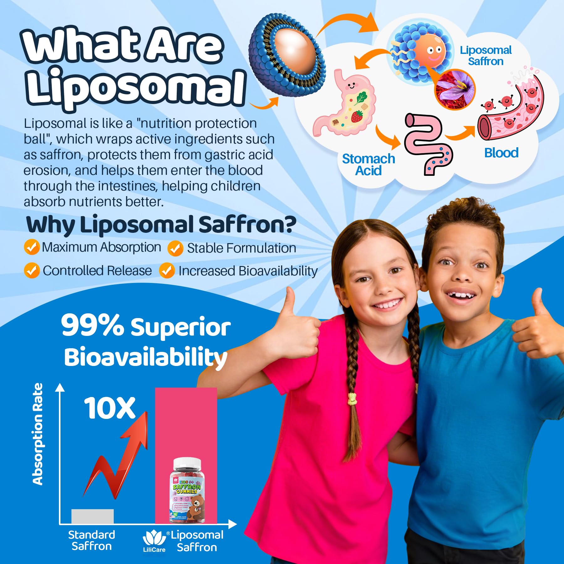 LILICARE Liposomal Saffron Gummies for Kids gummy bear shape
