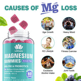 LILICARE Magnesium Gummies ingredients list