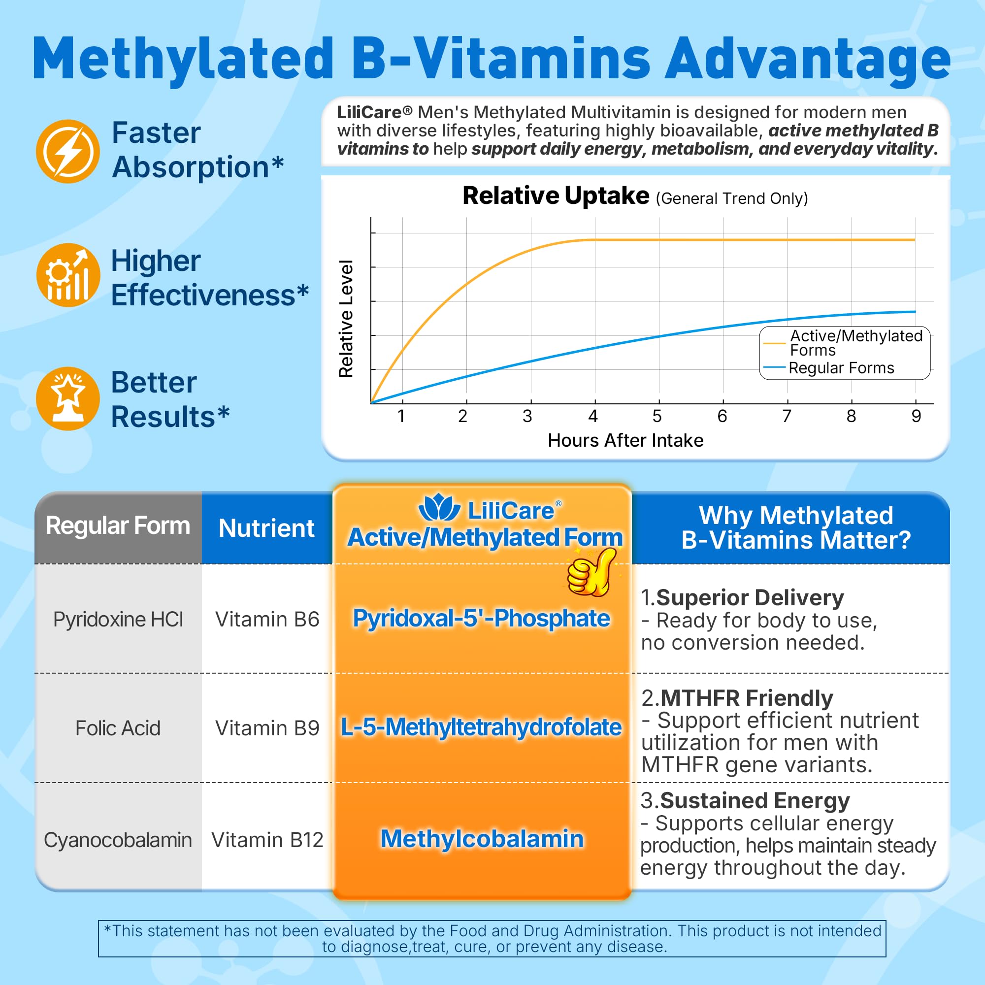 LILICARE Methylated Multivitamin for Men 50-in-1 Gummies close-up