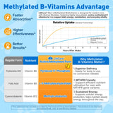 LILICARE Methylated Multivitamin for Men 50-in-1 Gummies close-up