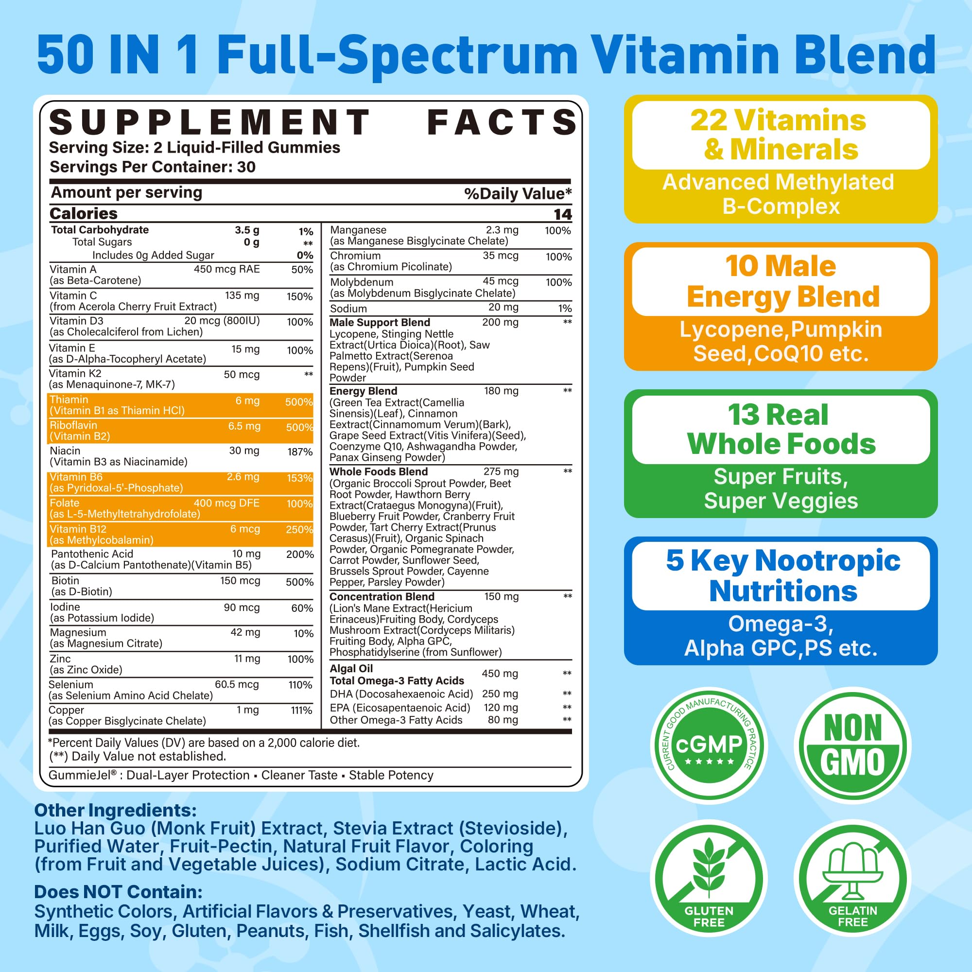LILICARE Methylated Multivitamin for Men 50-in-1 Gummies side view