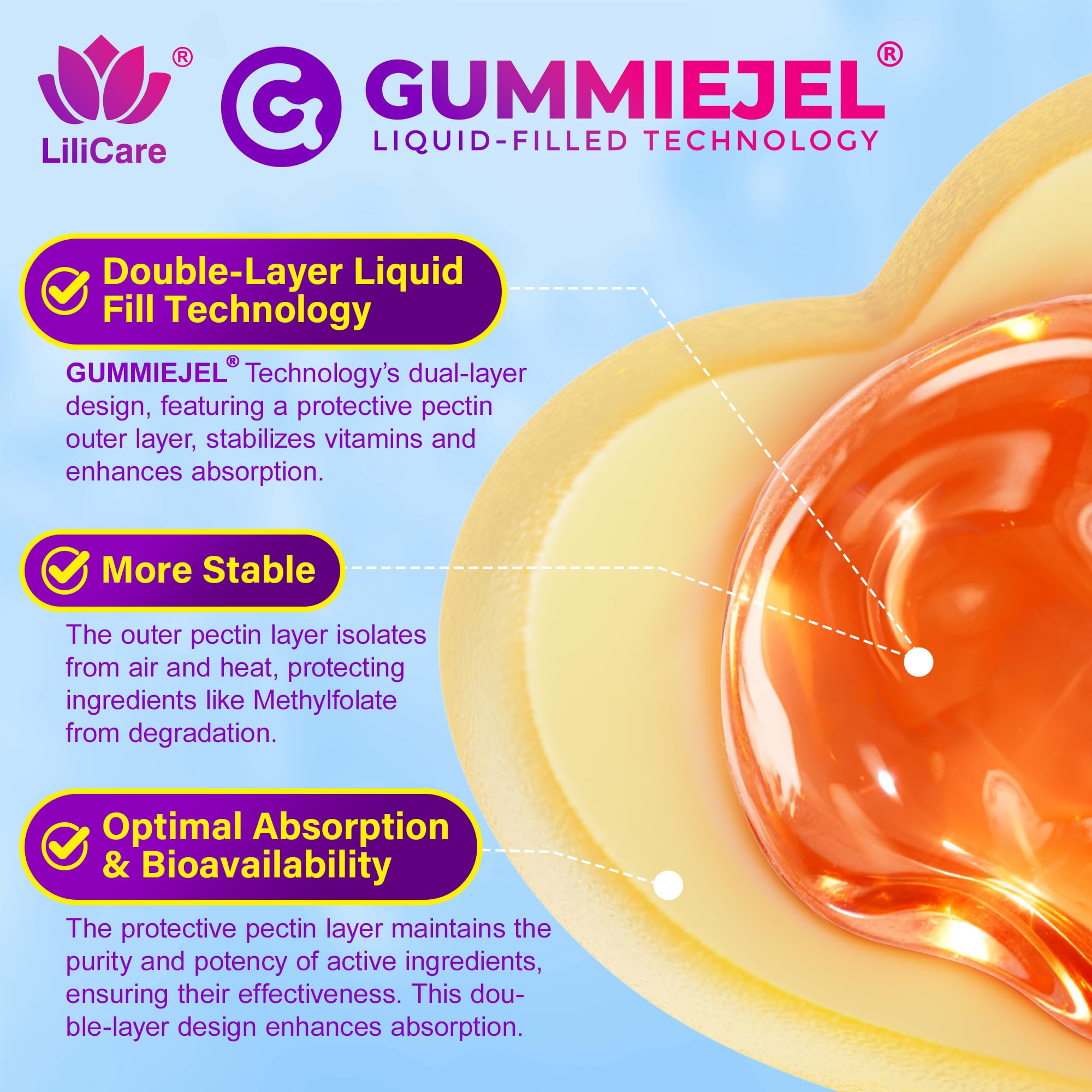 LILICARE Methylfolate Gummies opened package with gummies visible