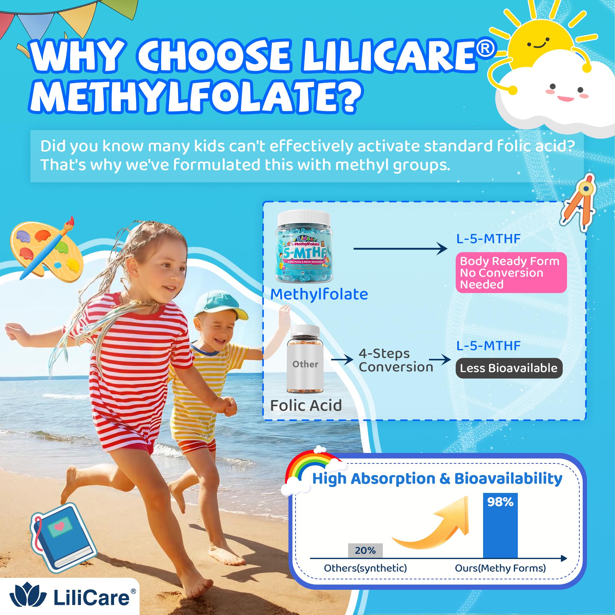 LILICARE Methylfolate Gummies showing the texture