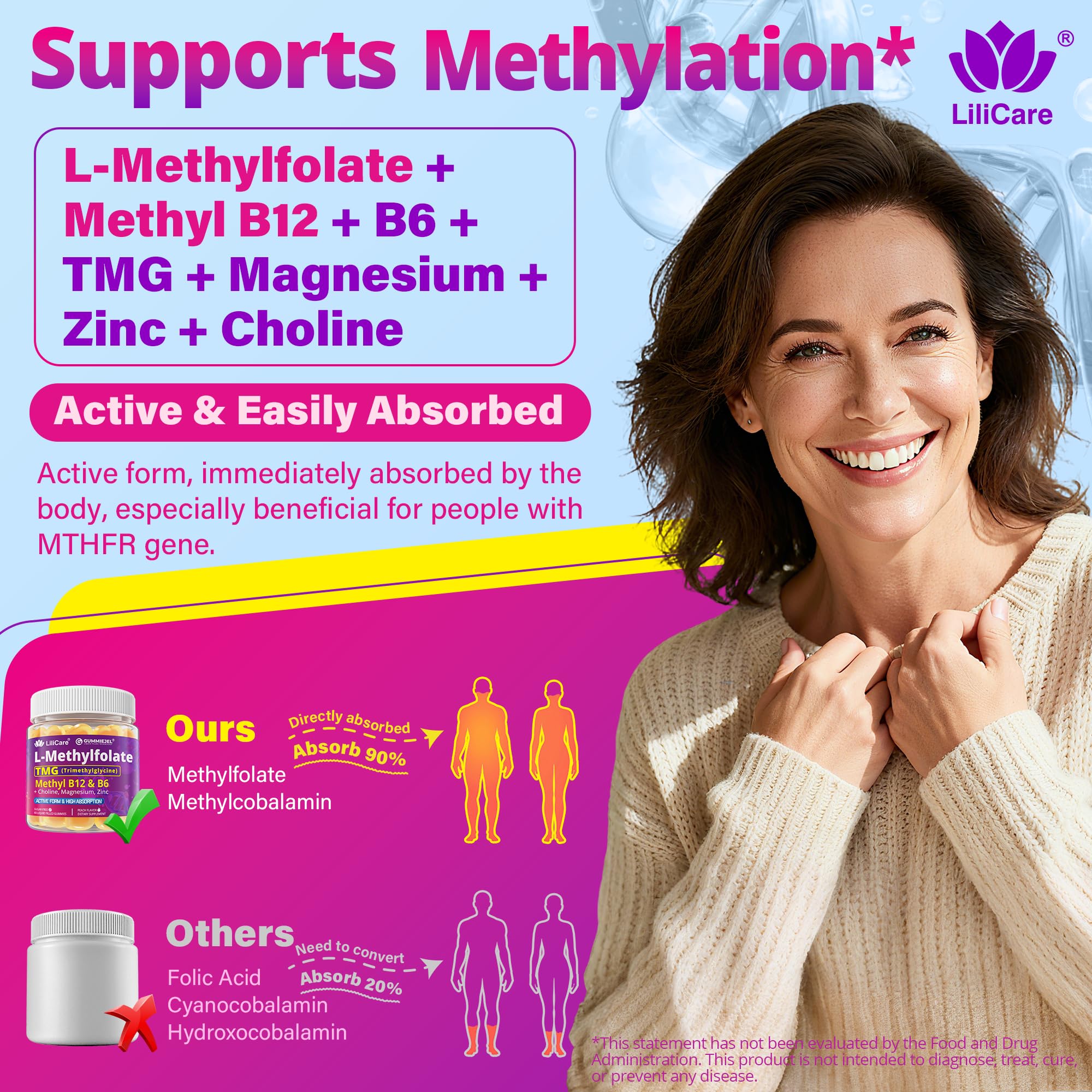 LILICARE Methylfolate Gummies side view with dosage details