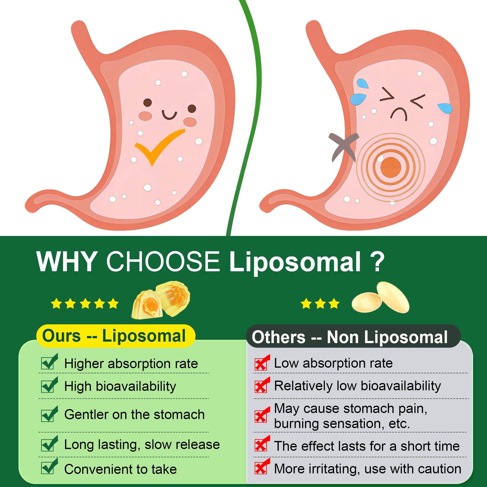 LILICARE Oregano Oil + Black Seed Oil Gummies mixed berry flavour