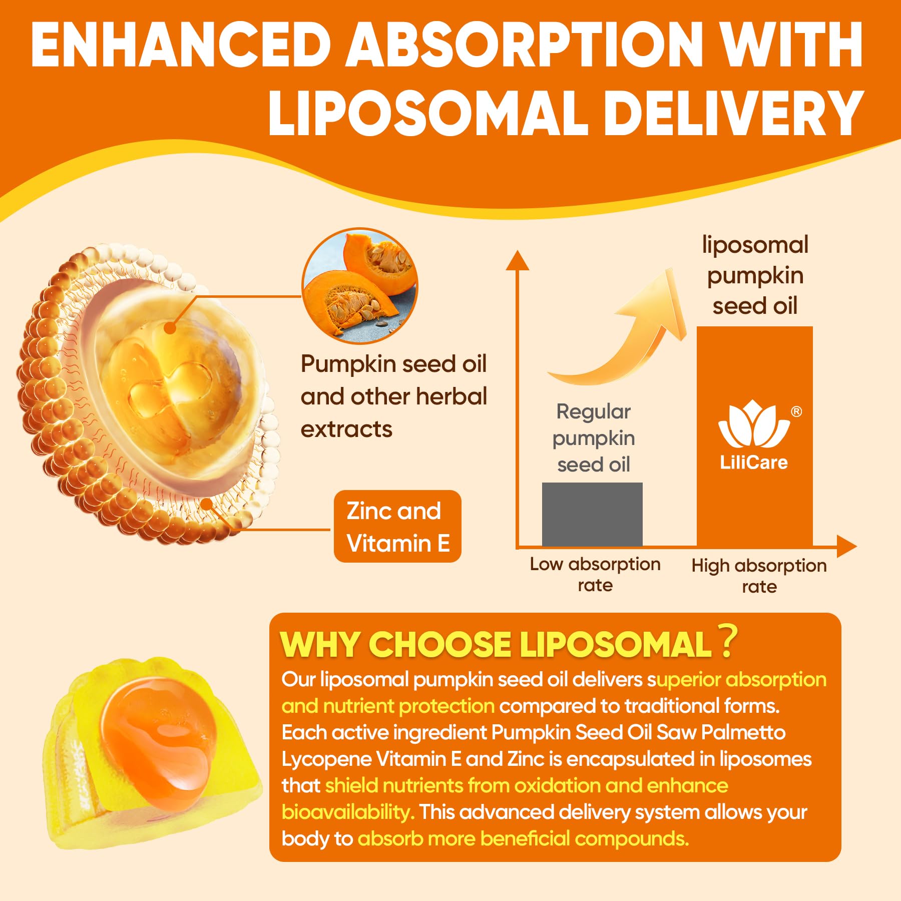 LILICARE Pumpkin Seed Oil Gummies with lifestyle background