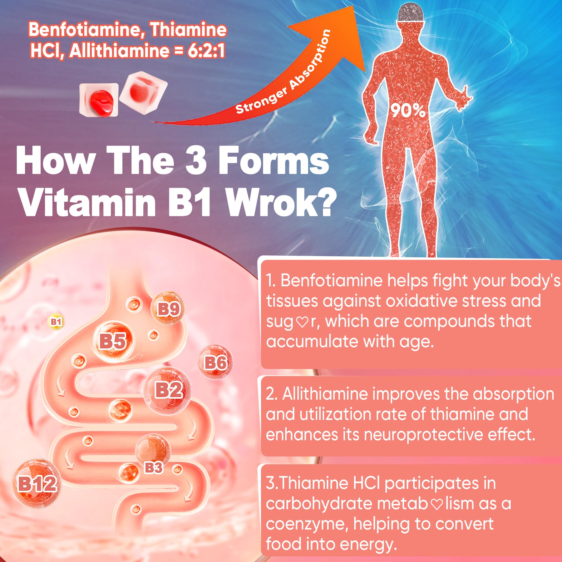 LILICARE Vitamin B1 Gummies side view of packaging