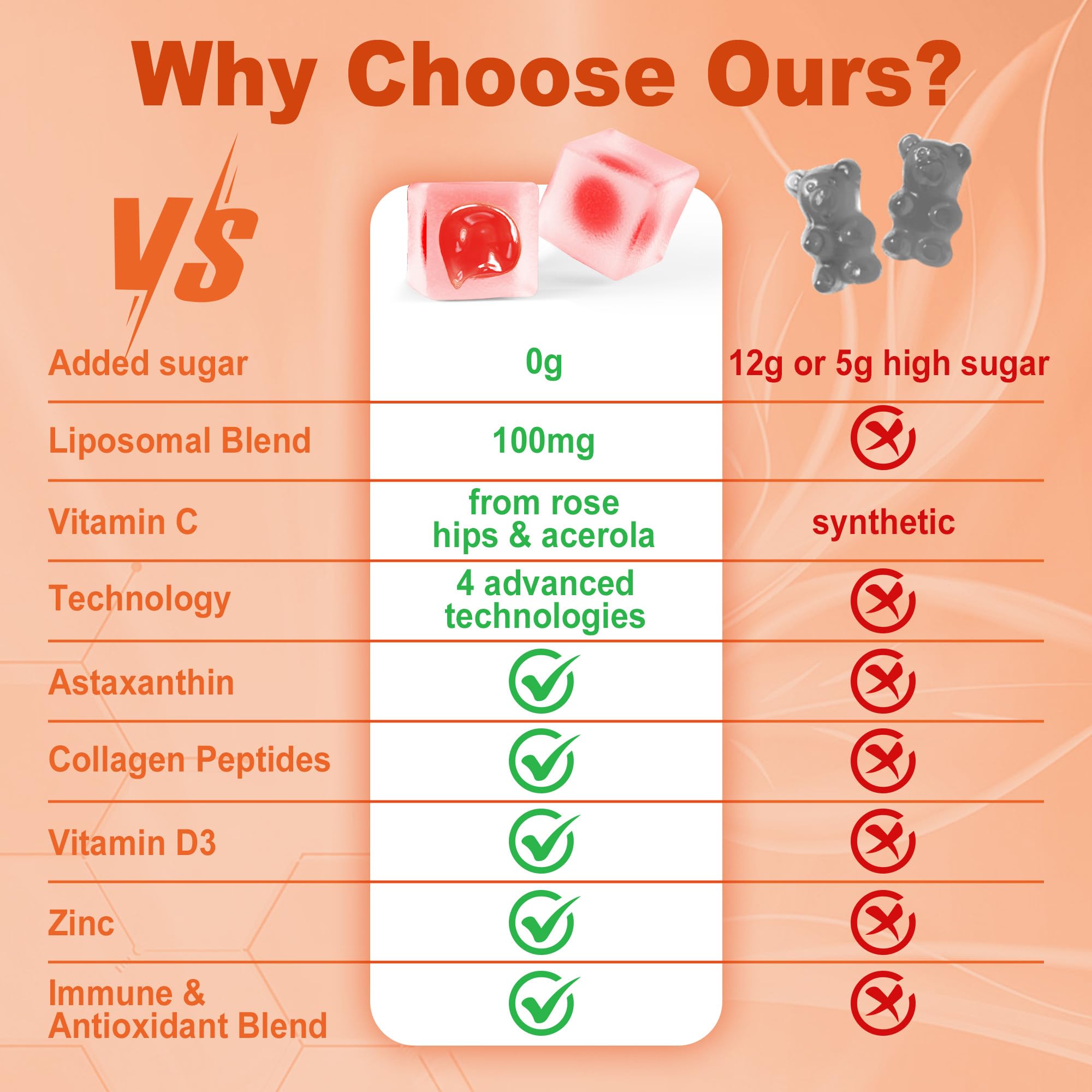 LILICARE Vitamin C Gummies 240g lifestyle scene with family