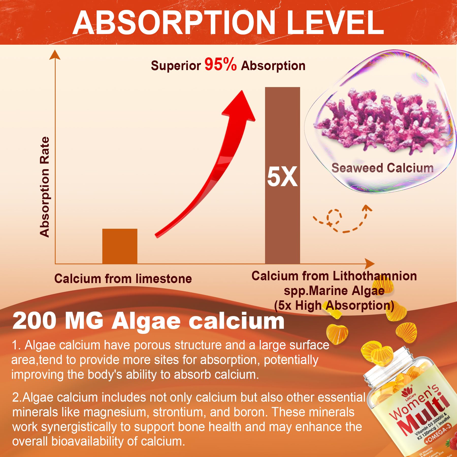 LILICARE Women's Multivitamin Gummies bottle on a kitchen counter