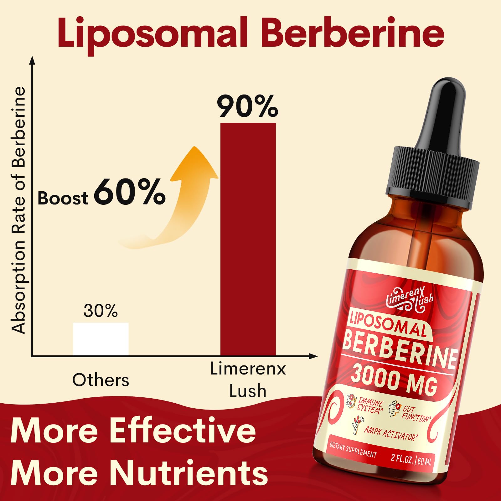 LimerenxLush Liposomal Berberine Drops with Ceylon Cinnamon