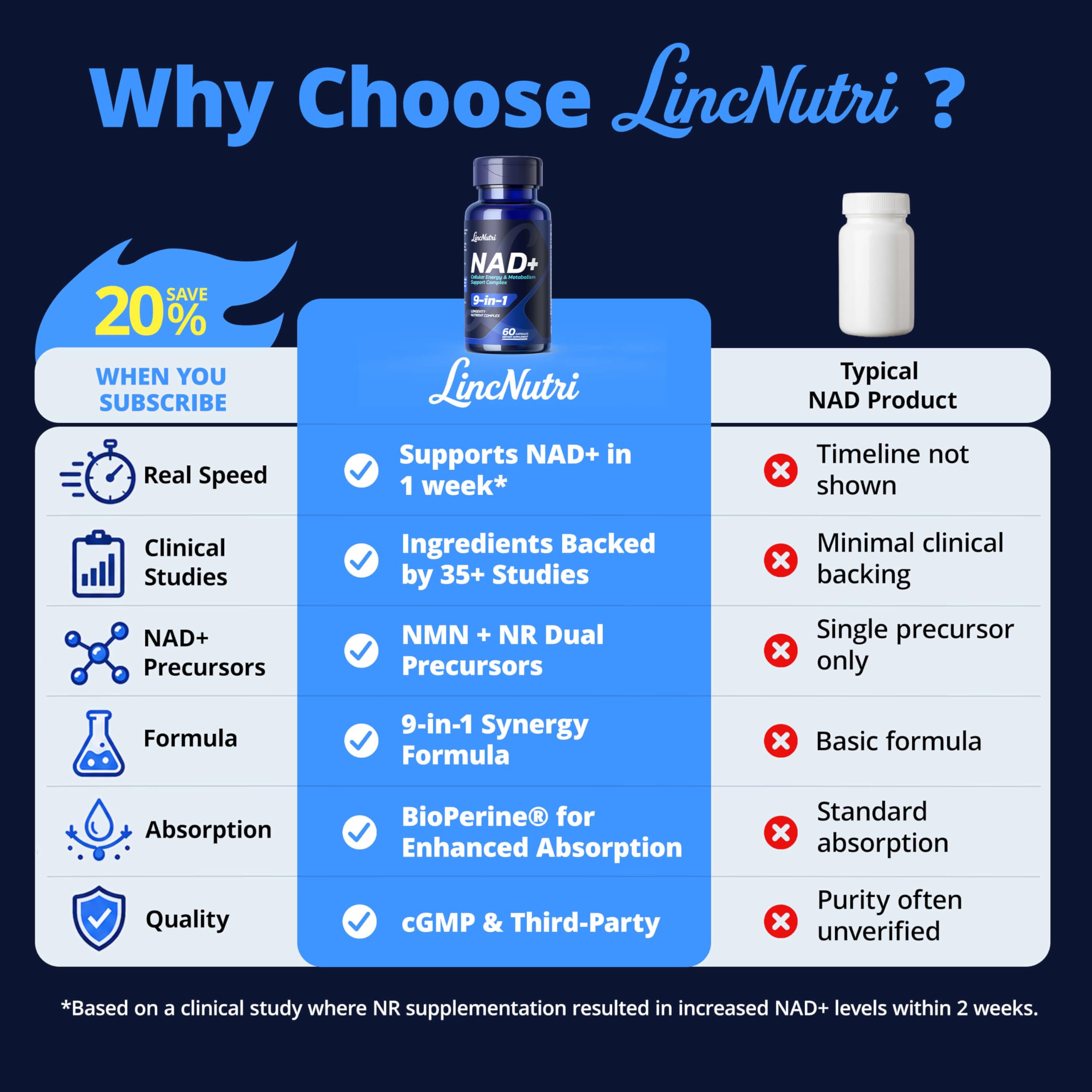 LincNutri Cellular Energy Blend ingredients list on packaging