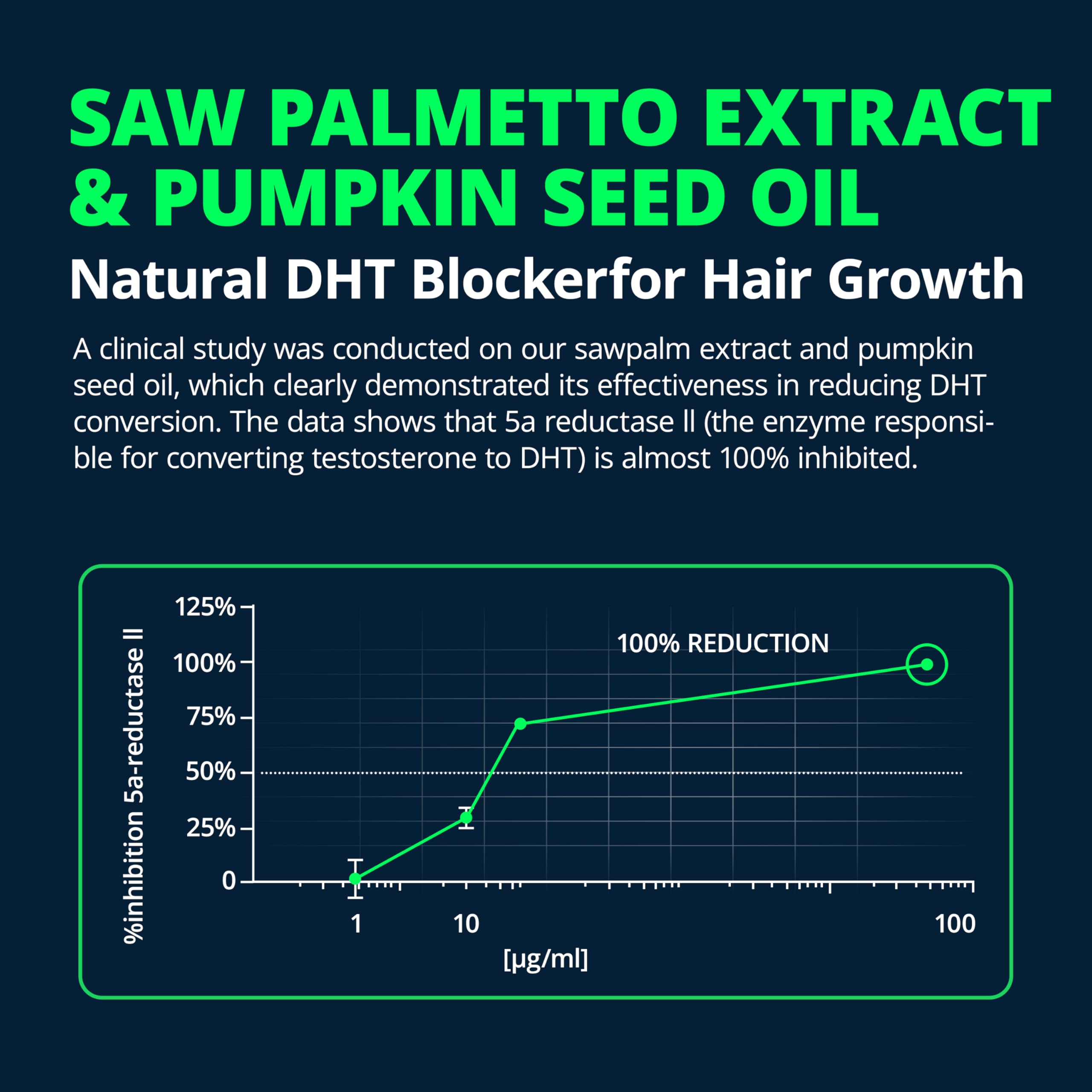 LincNutri Saw Palmetto Extract 320mg softgel BPA-free bottle